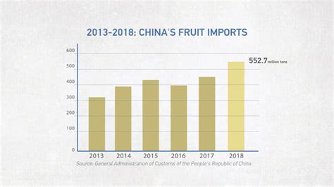 what fruits and vegetables are imported from china